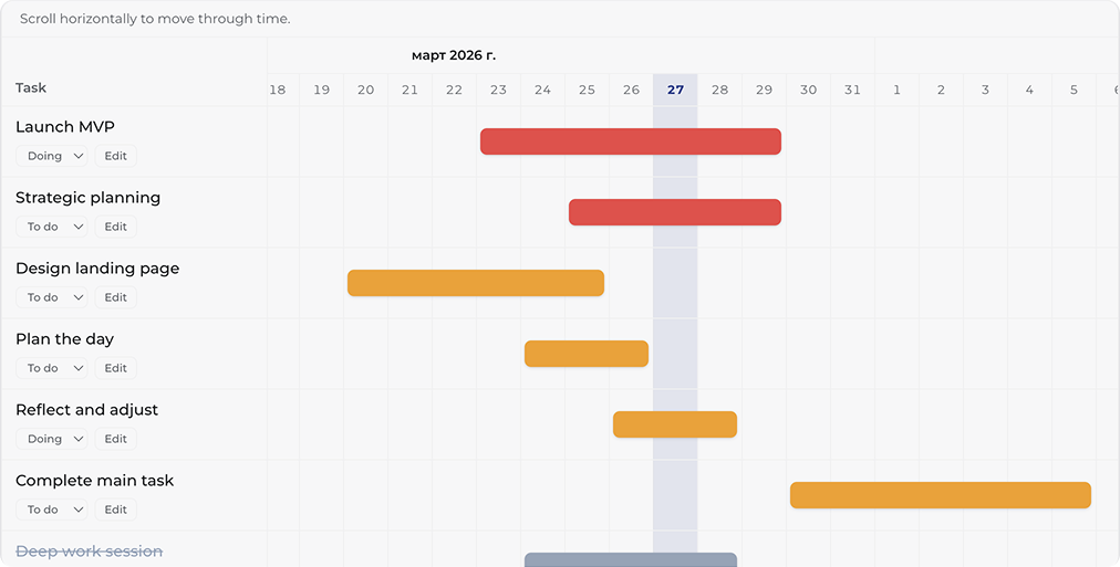 Timeline